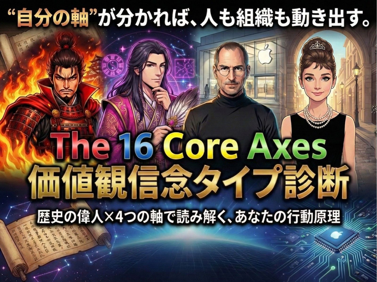 The 16 Core Axes 価値観信念タイプ診断
